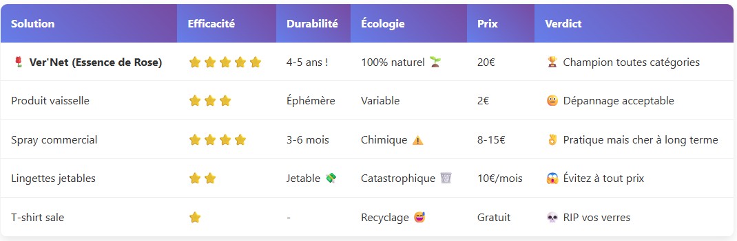 ver'net nettoyant naturel lunettes