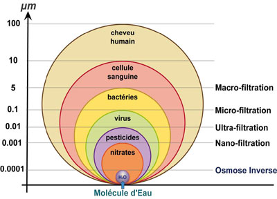 Osmoseur domestique sur plan de cuisine | Letempledelavie.fr